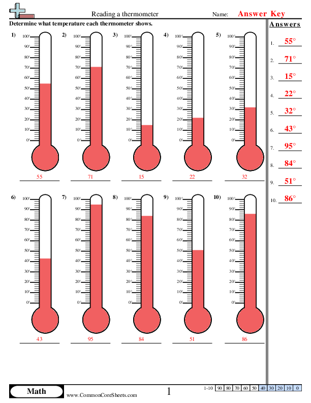  - 0° - 100° (10s labeled) worksheet